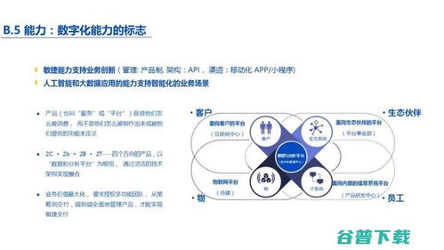 我愛我家CIO劉東穎于鯨犀峰會揭秘 以六大核心維度構建數字化能力，驅動居住服務變革