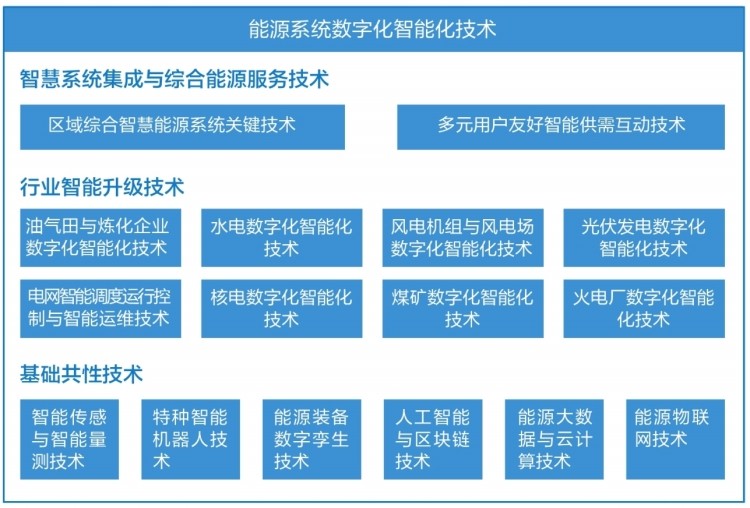 《“十四五”能源領域科技創新規劃》解讀 數字化智能化技術底座支撐能源科技創新發展——數字技術服務視角的分析