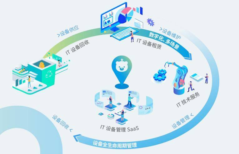 小熊U租發起518租賃節 DaaS行業的增長潛力有多大？